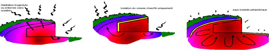 raliser sa maison troglodyte